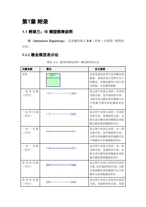 E-R图基本知识