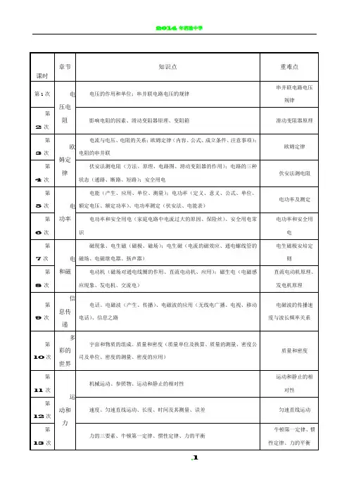 初二升初三物理暑假教学计划