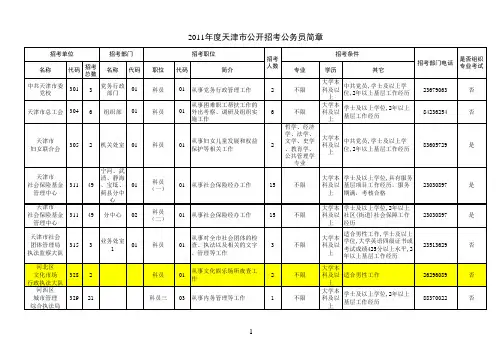 2011年度天津市公开招考公务员简章