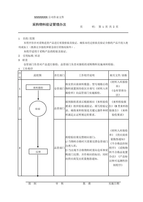 工厂采购物料验证管理办法