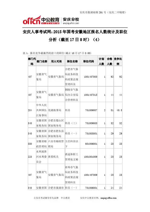 安庆人事考试网：2015年国考安徽地区报名人数统计及职位分析(截至17日8时)(4)