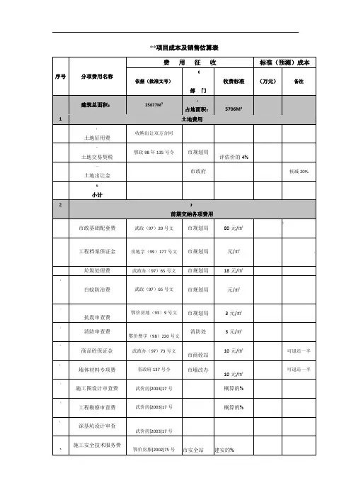 房地产项目开发成本估算表