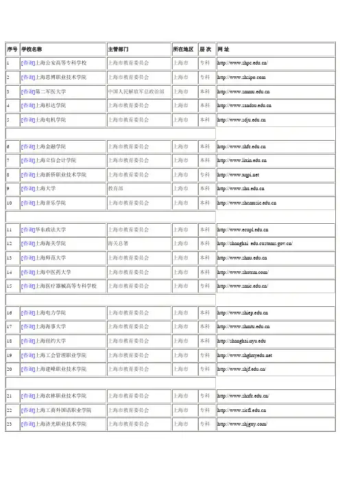 上海市高校招生信息网址一览