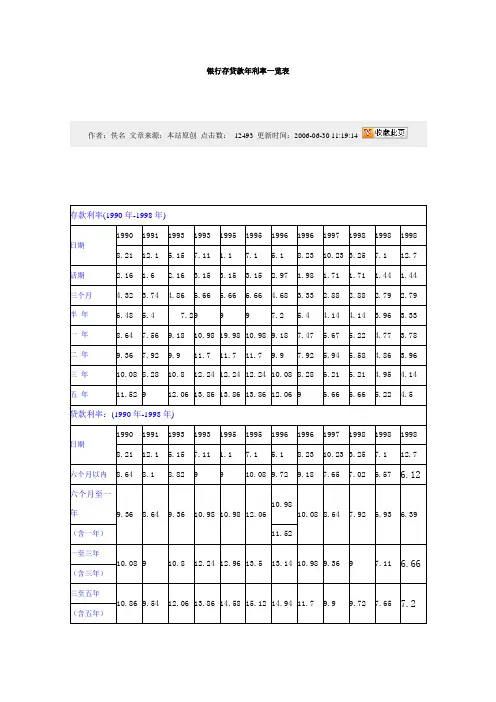 1990-2009年银行存贷款年利率一览表