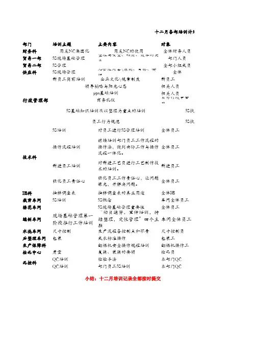 月度培训计划