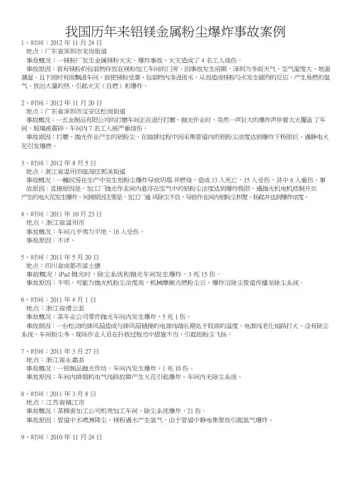 我国历年来铝镁金属粉尘爆炸事故案例