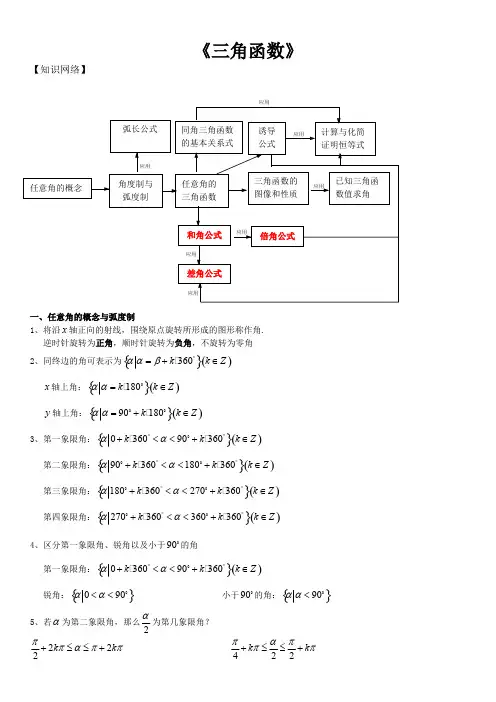高中数学必修4三角函数知识点归纳总结【经典】