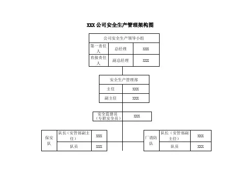 安全生产管理架构图 2