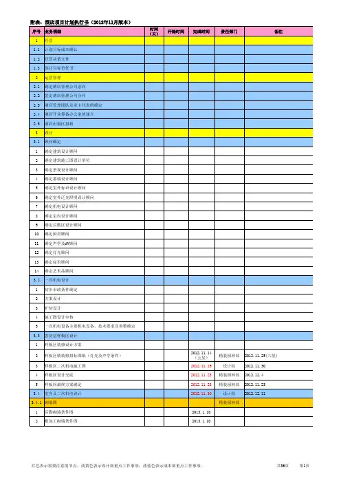 酒店项目计划执行书2012