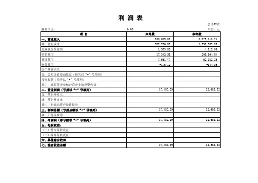 excel财务报表模板