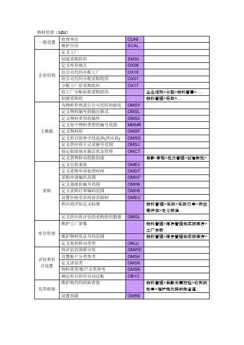 sap 物料管理(mm)