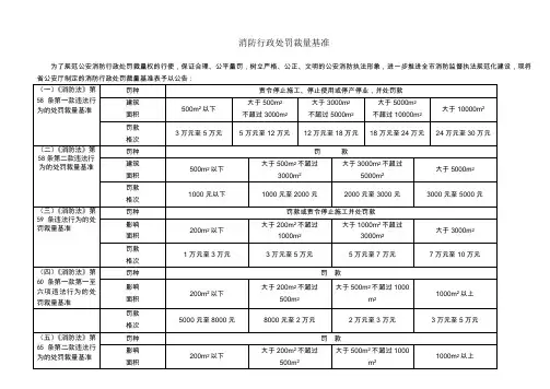 消防行政处罚裁量基准