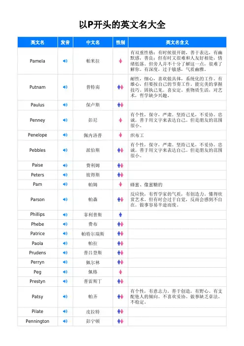 以P开头的英文名大全(100个)