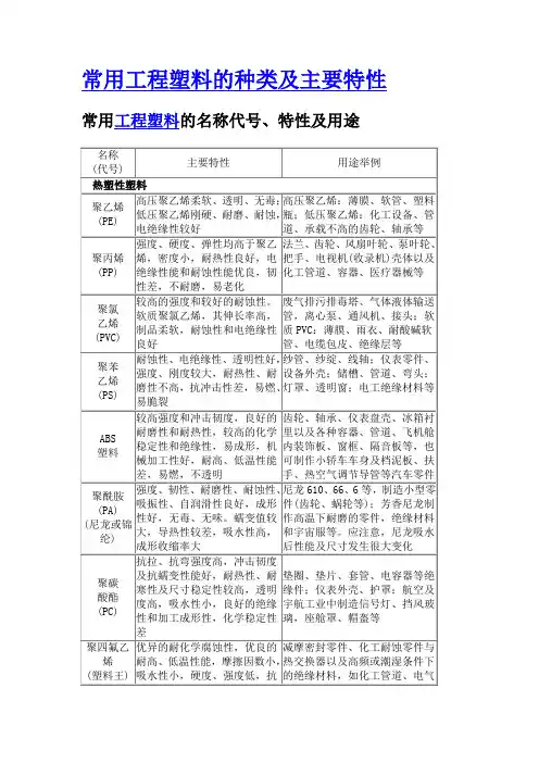 常用工程塑料的种类及主要特性
