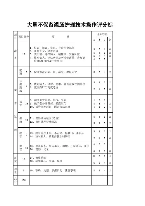 大量不保留灌肠护理技术操作评分标准