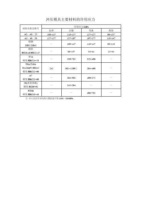 冲压模具主要材料的许用应力