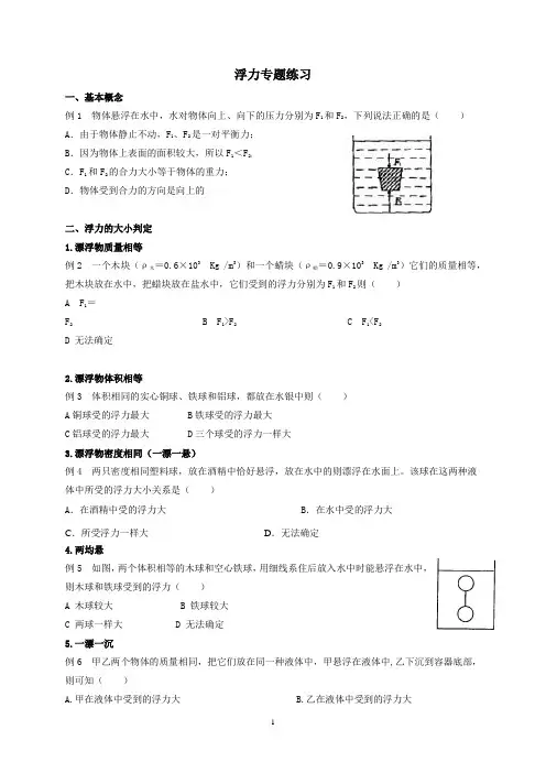 浮力专题复习