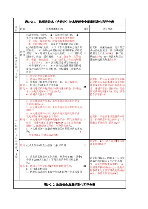 地测防治水技术管理安全质量标准化标准和评级办法(山西省级)
