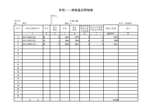 存货盘点表格式