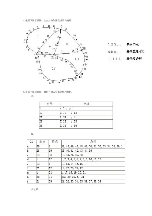 GIS试题及答案