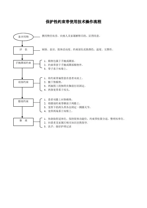 保护性约束带使用技术操作流程