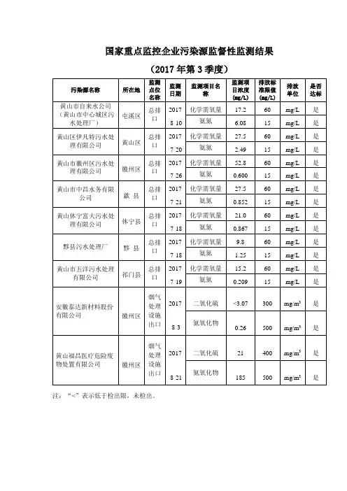 国家重点监控企业污染源监督性监测结果(2017年第3季度)