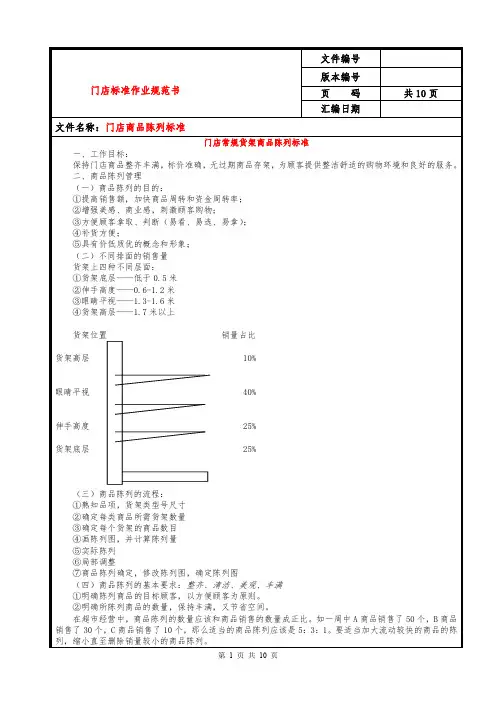 门店商品陈列标准