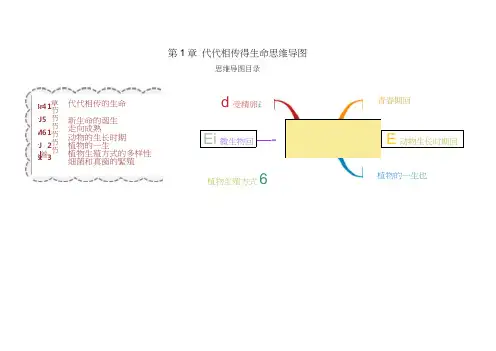 科学七下第一章代代相传得生命思维导图