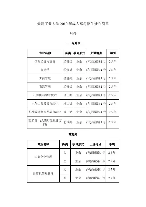 天津工业大学2010年成人高考招生计划简章