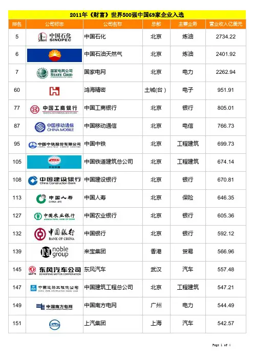 2011年世界500强中国企业名单