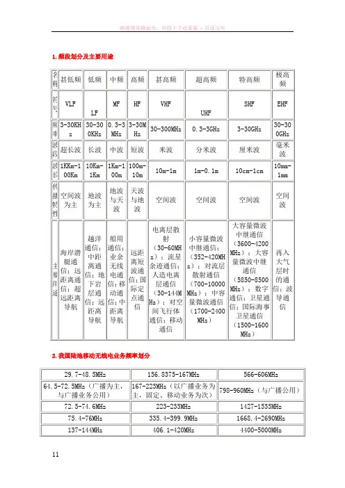 无线电频率划分与使用