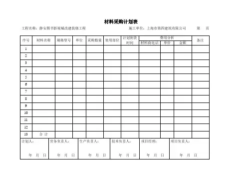 材料采购计划表