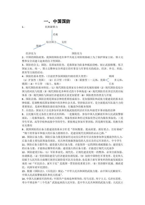 中国国防