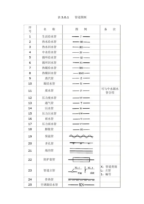 给排水管道、附件、设备连接图例