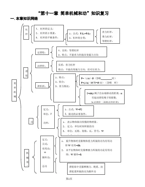 第十一章 简单机械和功 知识点复习
