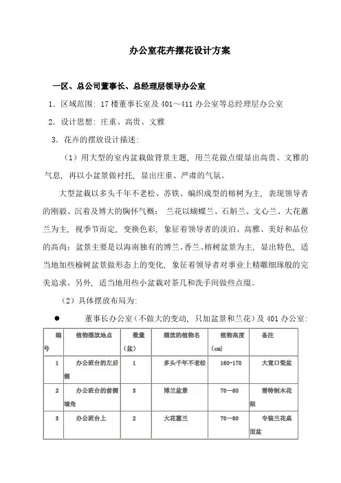 办公室鲜花盆栽花卉植物摆设计方案