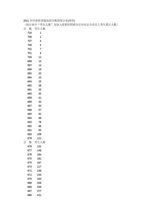 2011河南省高考分数段统计(文、理)