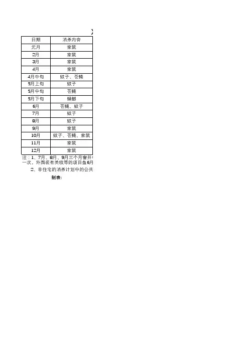 物业公司消杀计划