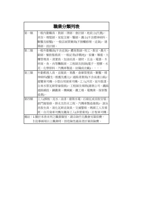 职业分类列表