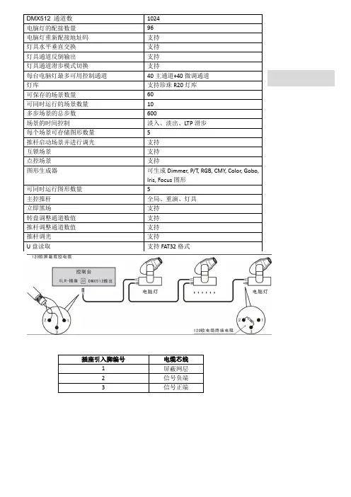 金刚-1024控台使用说明书