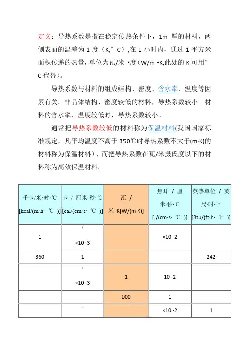 材料导热系数总表(比较齐全)