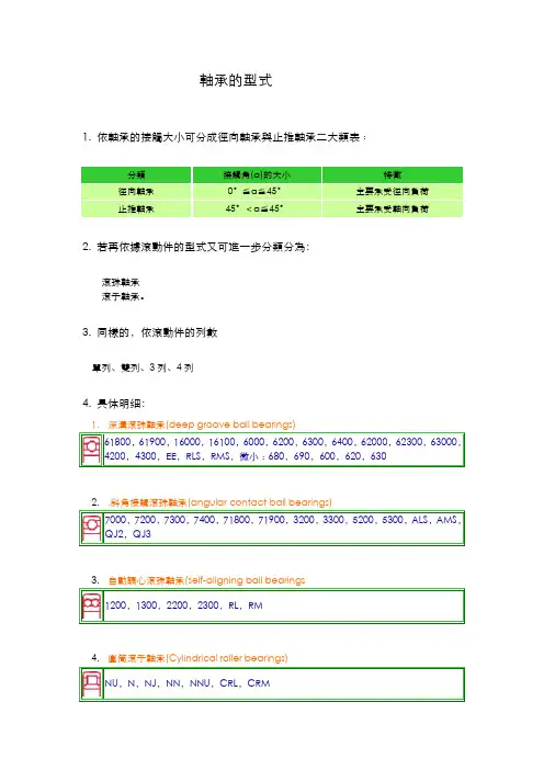 轴承的分类