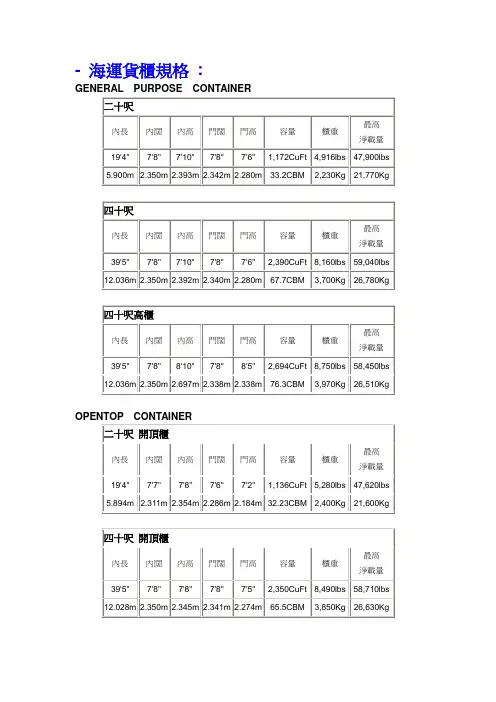 - 海运货柜规格