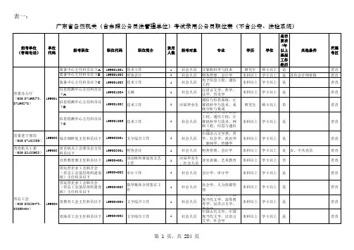 2011广东省各级机关(含参照公务员法管理单位)考试录用公务员职位表(不含公安、法检系统)