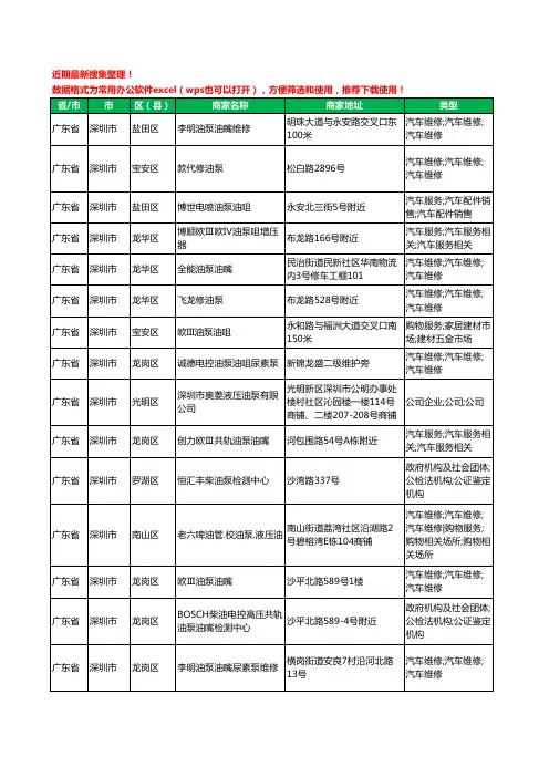 2020新版广东省深圳市校油泵工商企业公司商家名录名单黄页联系号码地址大全89家