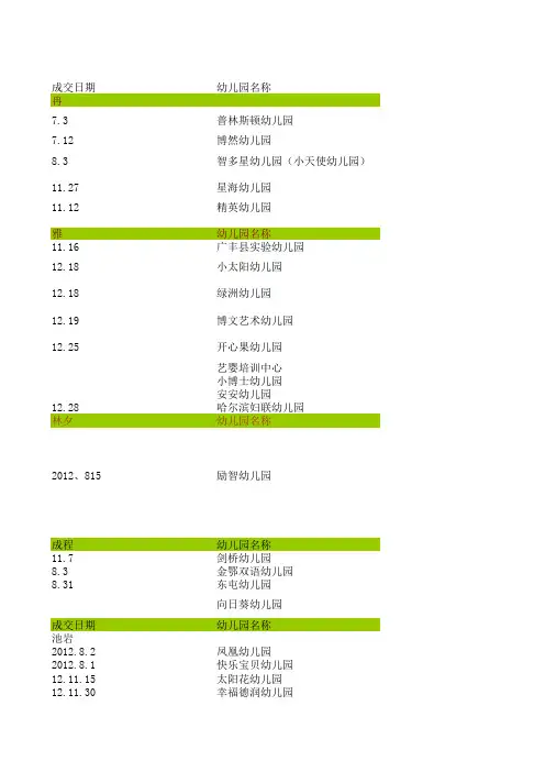 2014幼儿园园长一览表电话Microsoft Excel 工作表