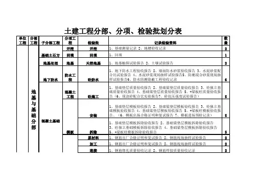 地基与基础分项工程检验批的划分
