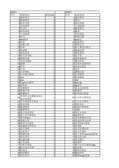 【计算机应用与软件】_算法模型_期刊发文热词逐年推荐_20140726