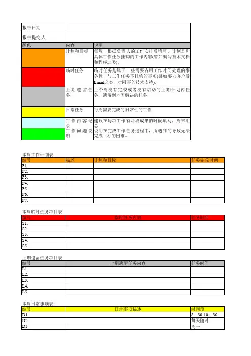 工作日报模板 2