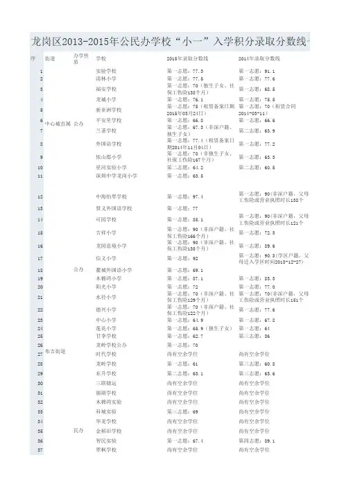 龙岗区2013-2015年公民办学校“小一”入学积分录取分数线一览表